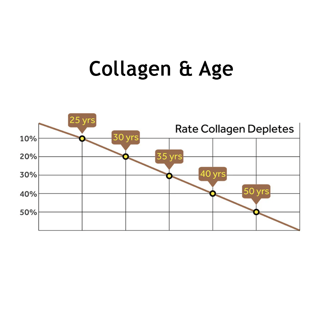Collagen Gummies - Novoplus