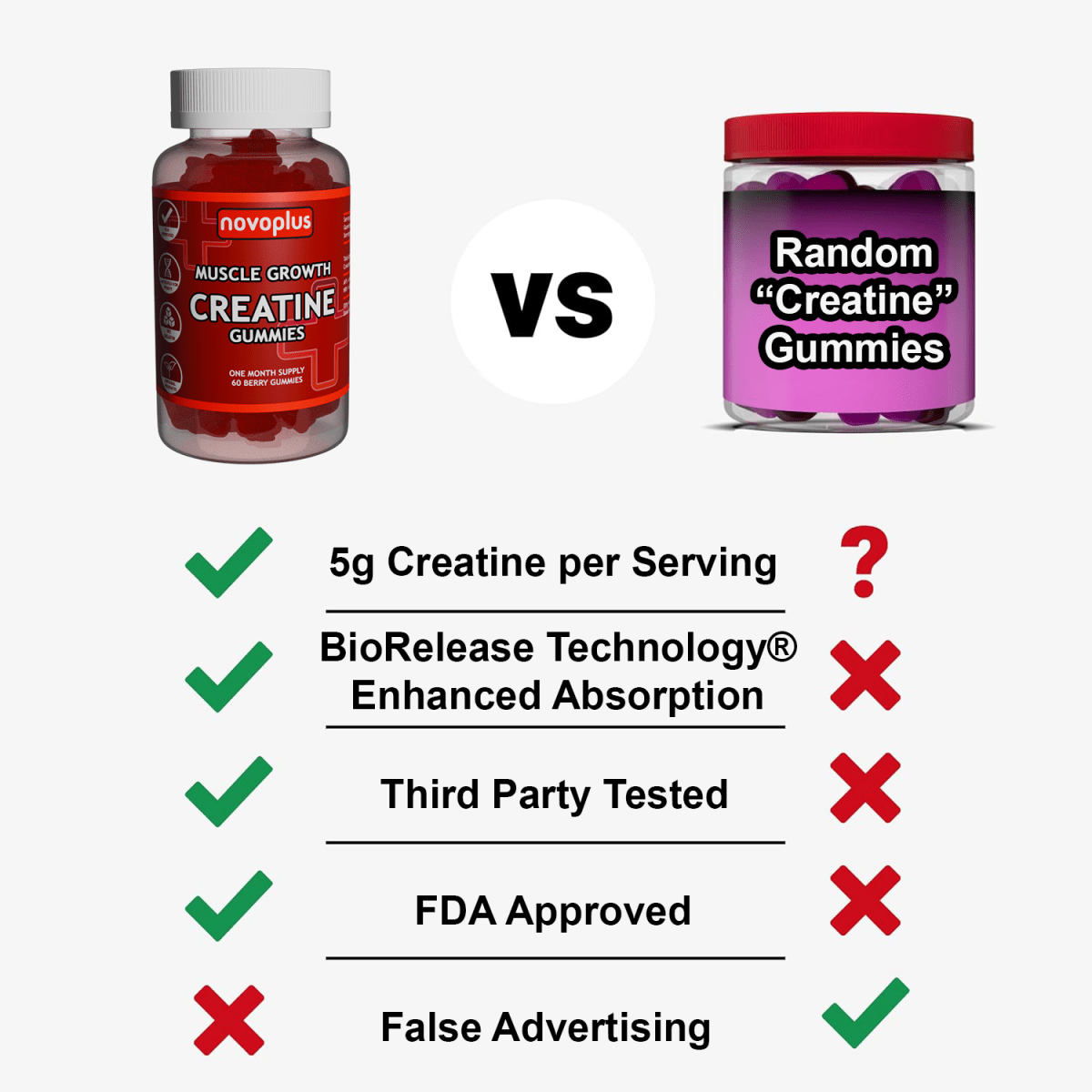 Creatine Gummies - Novoplus