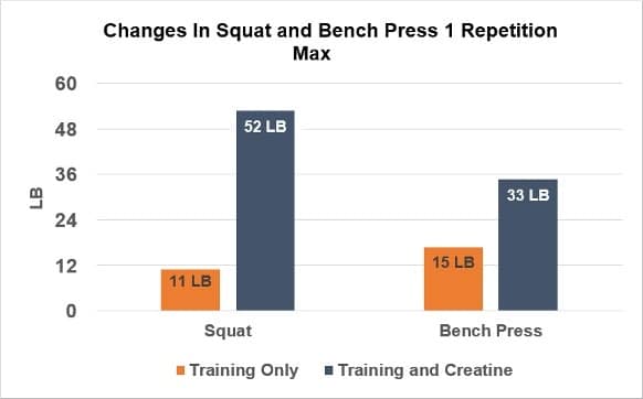 creatine-mono.jpg__PID:9a943f8a-c3b1-48a3-8b4d-12554a7418e1