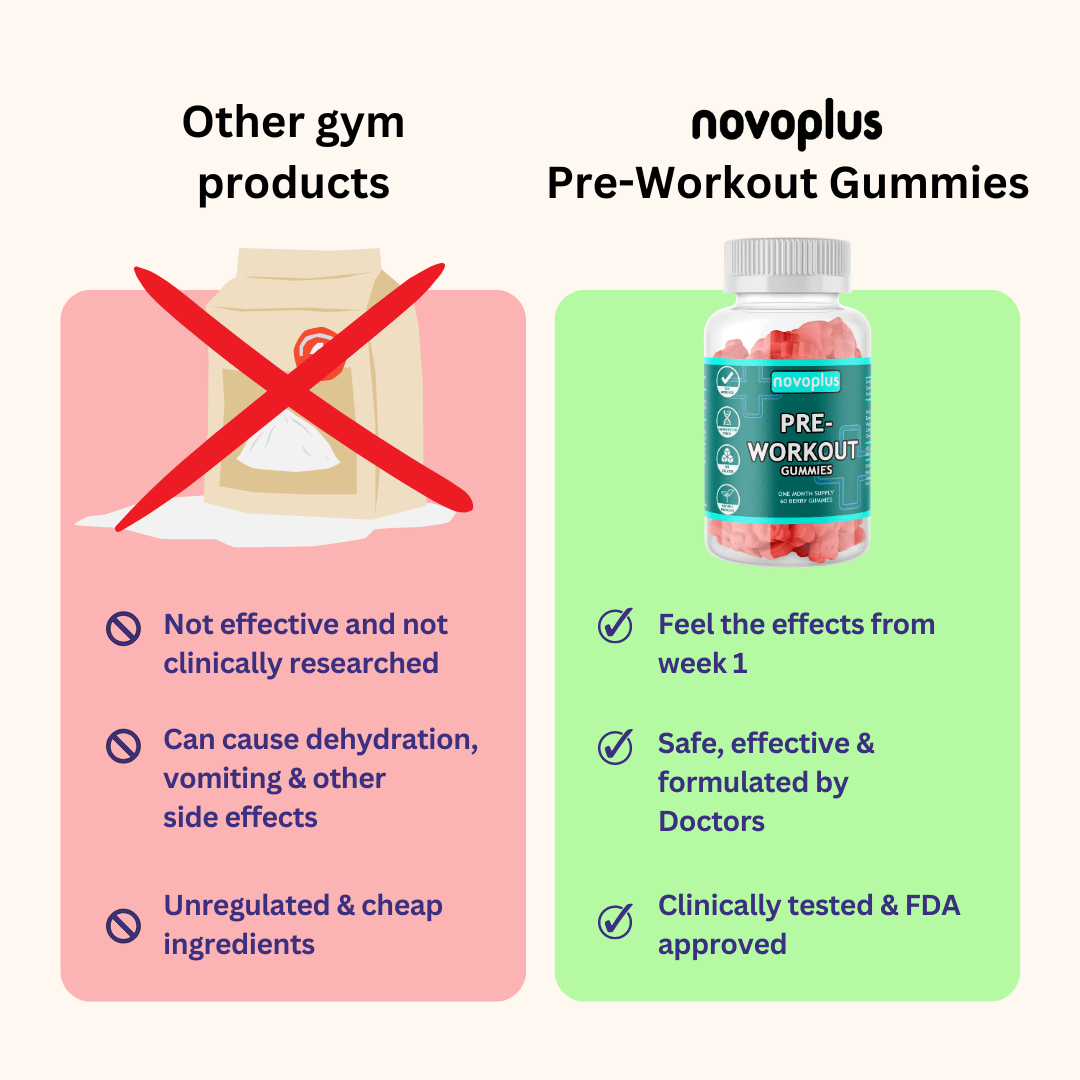 Gym Bundle - Novoplus