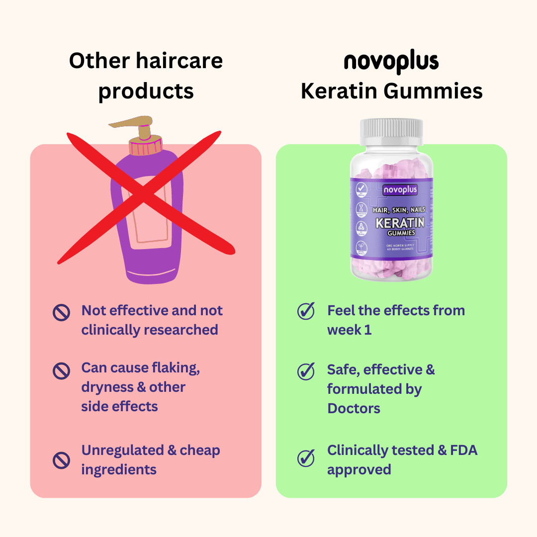 Healthy Hair Keratin Gummies - Novoplus