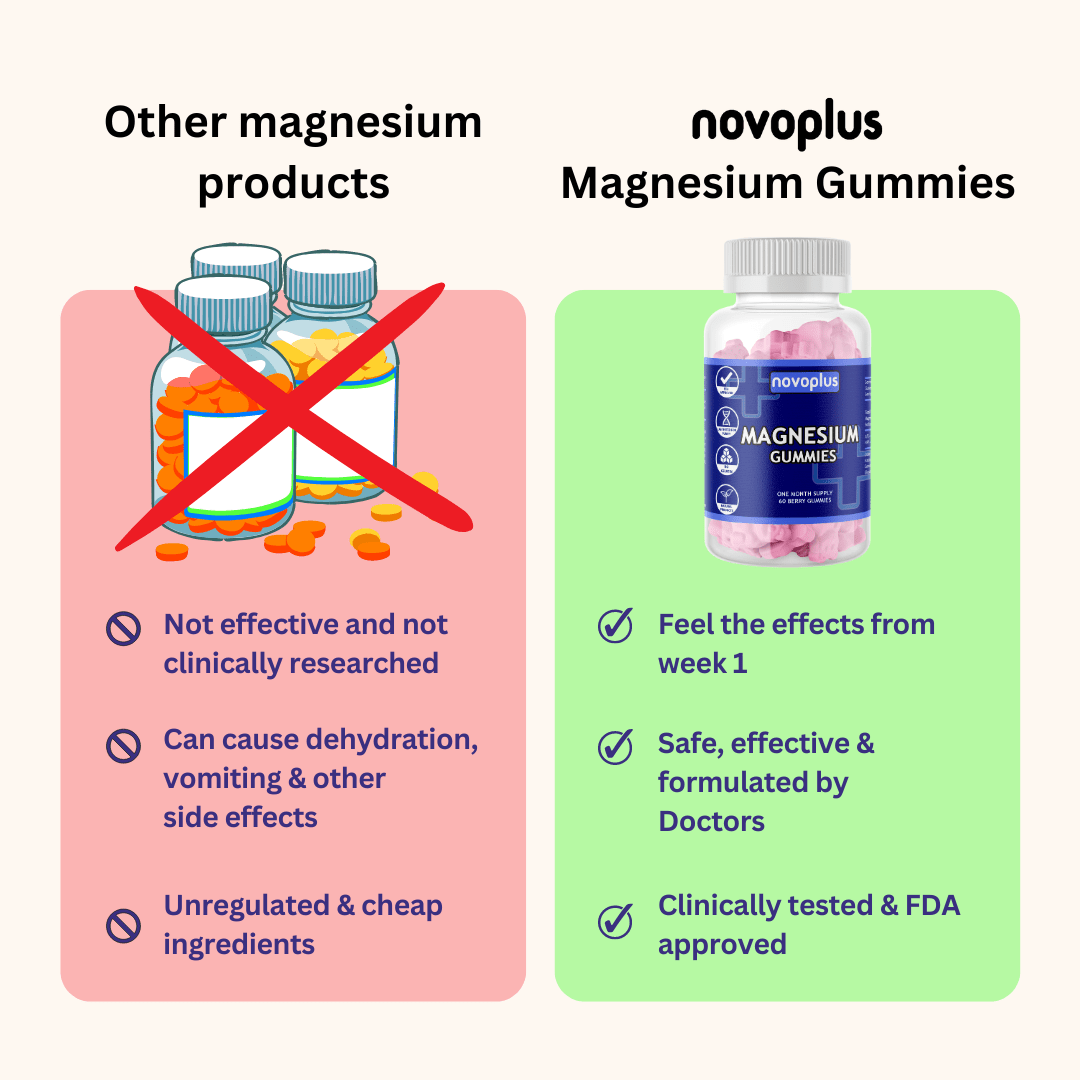 Magnesium Gummies - Novoplus