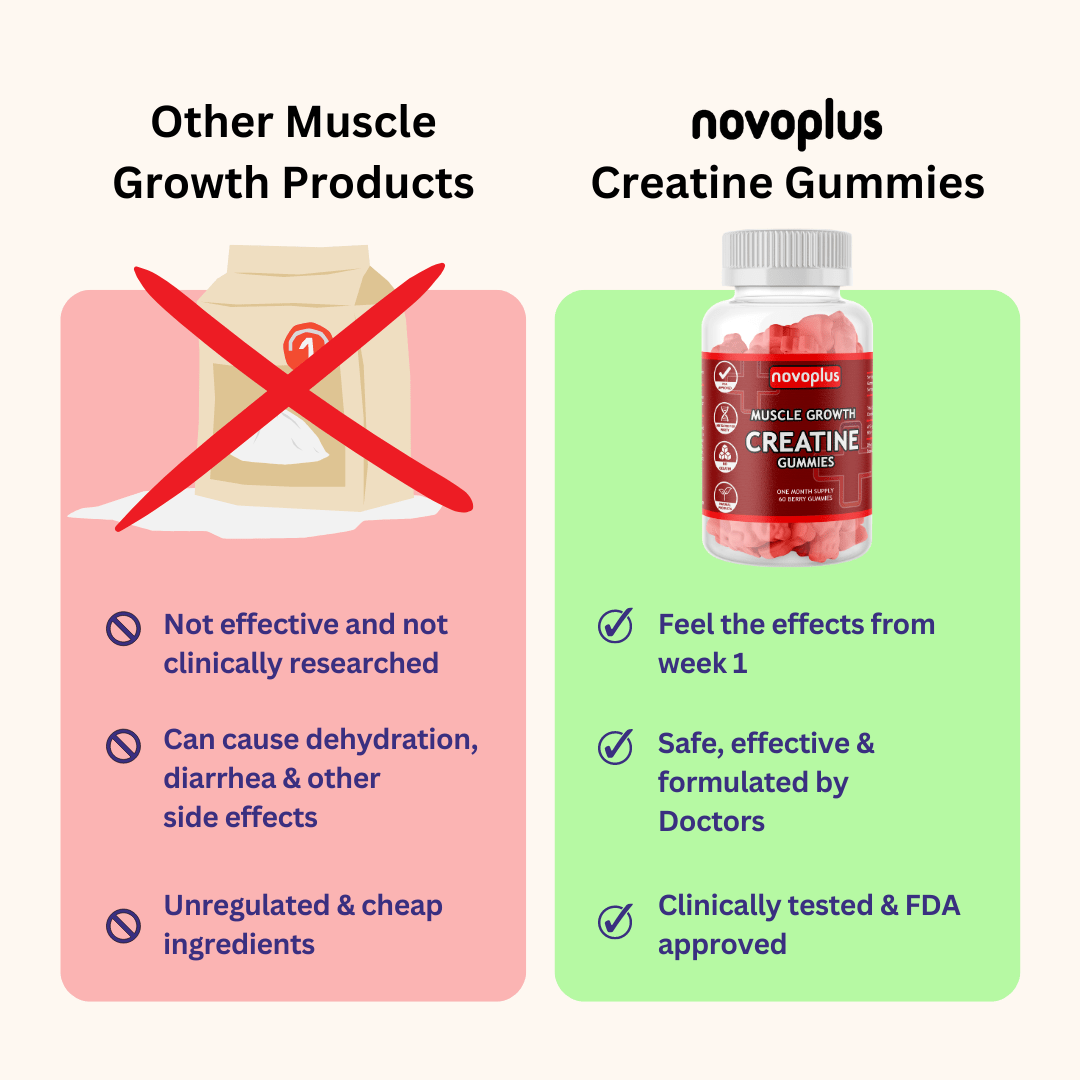 Muscle Growth Creatine Gummies - Novoplus