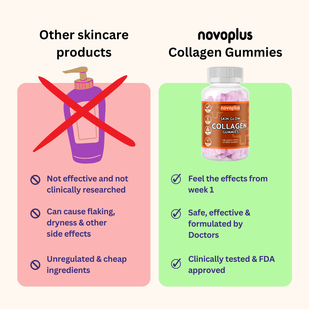 Skin Glow Collagen Gummies - Novoplus