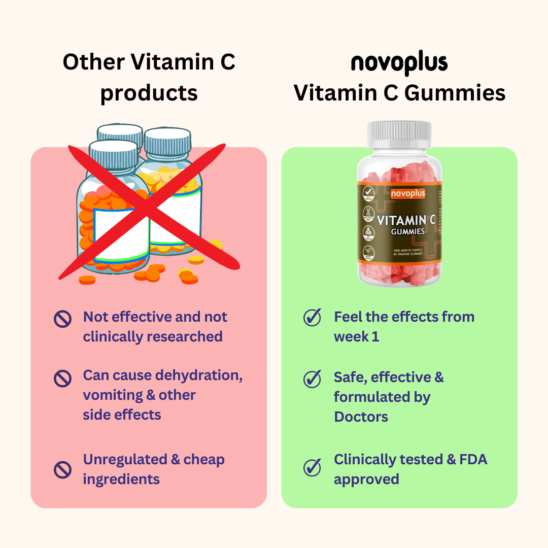 Vitamin C Gummies - Novoplus