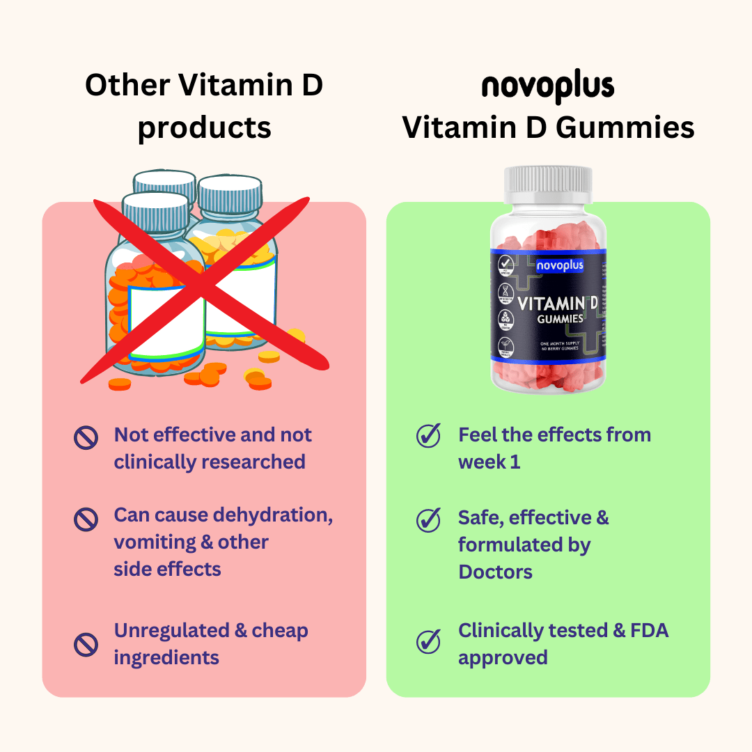 Vitamin D Gummies - Novoplus